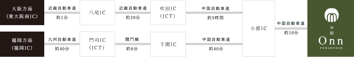 お車でお越しのお客様 アクセスマップ