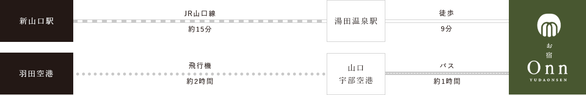 交通機関でお越しのお客様 アクセスマップ